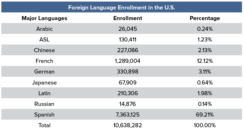 K-12 Enrollments