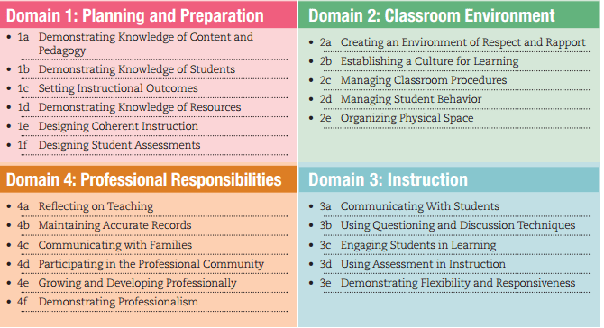 danielson framework